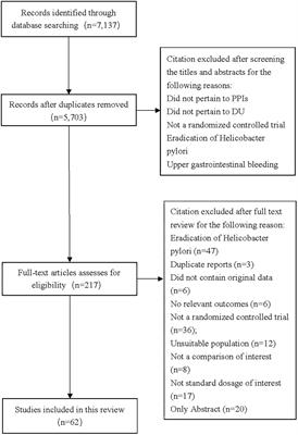 Standard-Dose Proton Pump Inhibitors in the Initial Non-eradication Treatment of Duodenal Ulcer: Systematic Review, Network Meta-Analysis, and Cost-Effectiveness Analysis